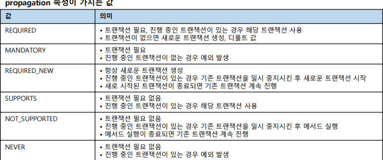 propagation1