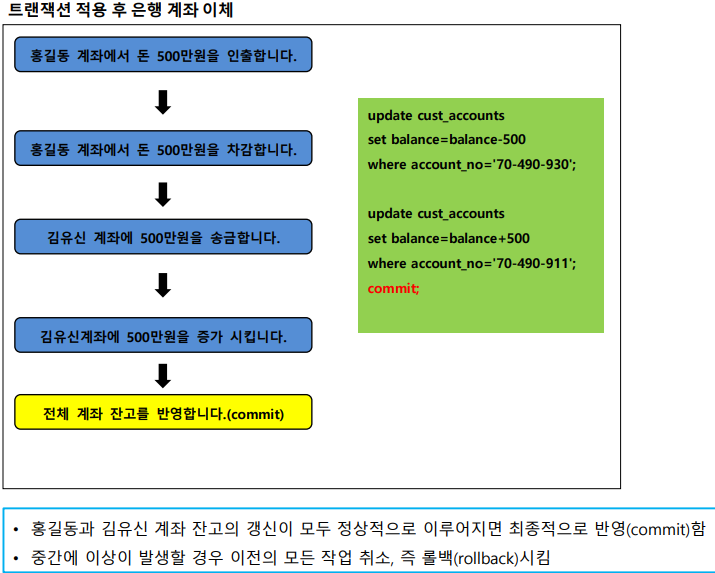 transactionExAfter