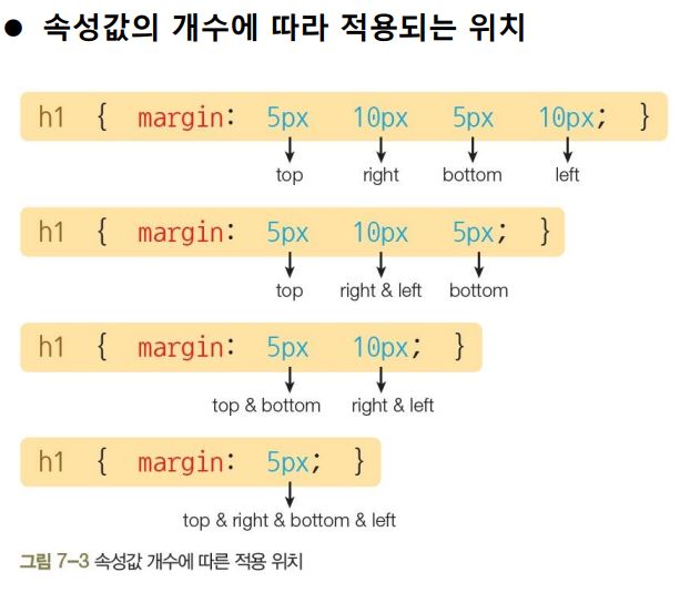 boxmodelvalue