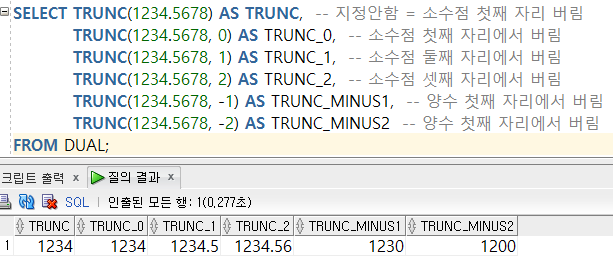 trunc